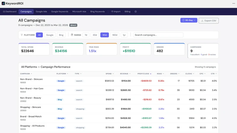 KeywordROI: Google Ads ROAS