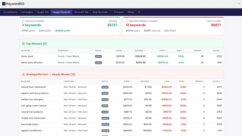 KeywordROI: Google Ads ROAS