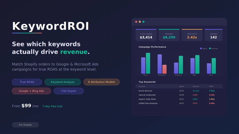 KeywordROI: Google Ads ROAS
