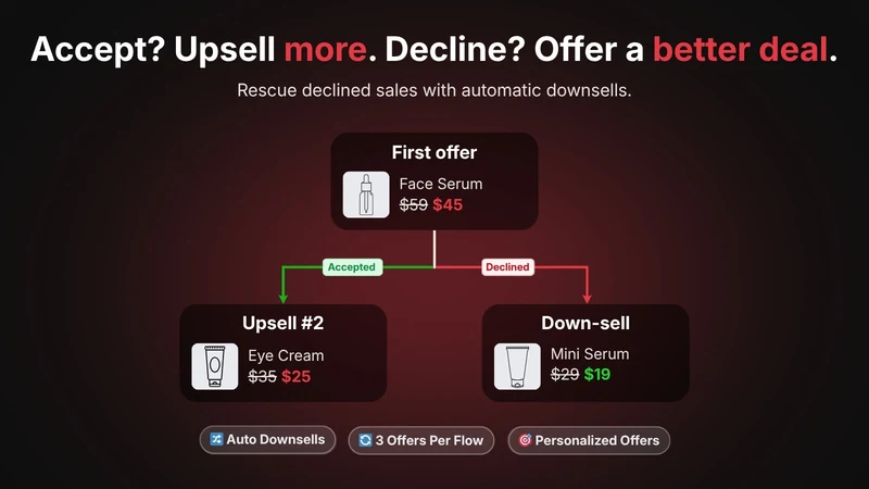 Kairo ‑ Post Purchase Upsell