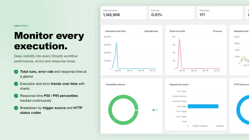 JsWorkflows: Store Automations