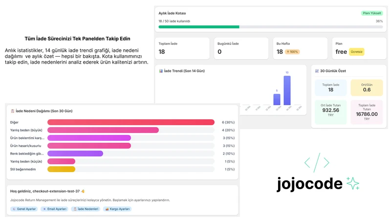 Jojocode İade Yönetimi