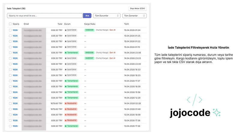 Jojocode İade Yönetimi