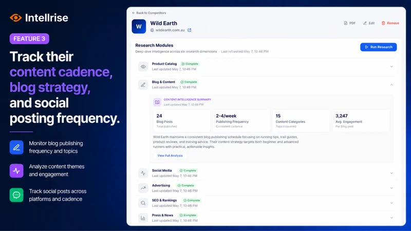 Intellrise: Competitor Watch