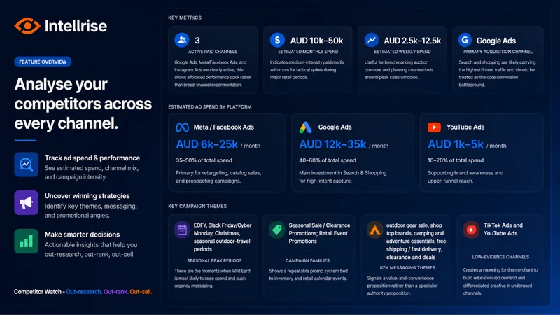 Intellrise: Competitor Watch