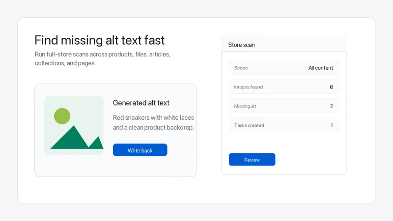 ImageTextLab