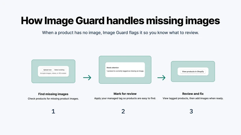 ImageGuard
