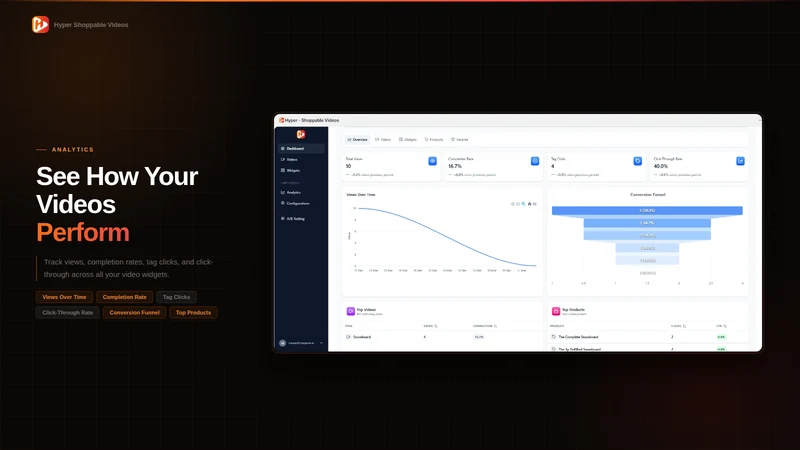 Hyper ‑ Shoppable Videos