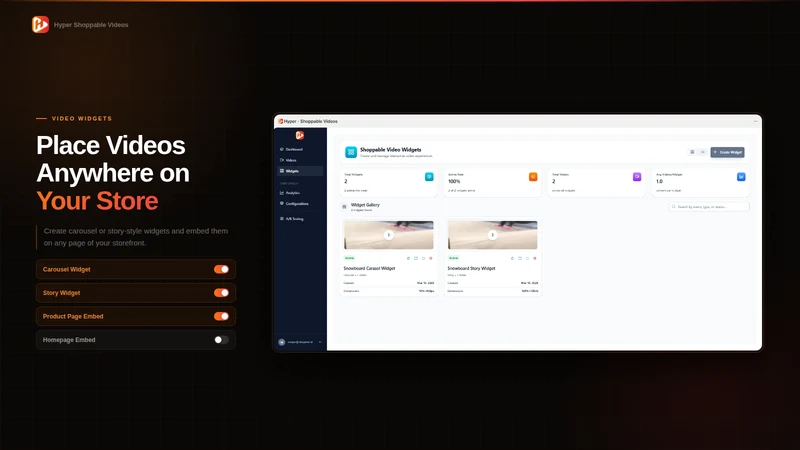 Hyper ‑ Shoppable Videos