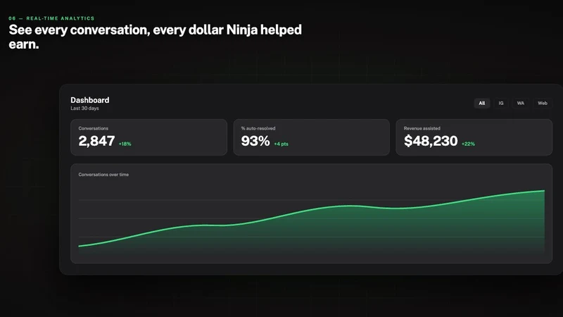 HireNinja: AI Chatbot & Inbox