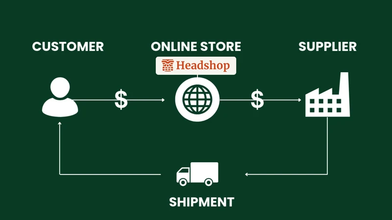 Headshop Supplier