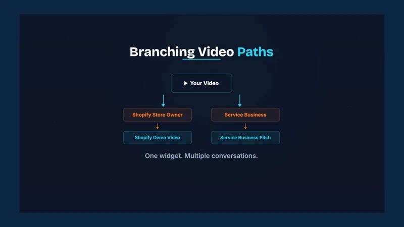 Groove VSL: Video Lead Capture