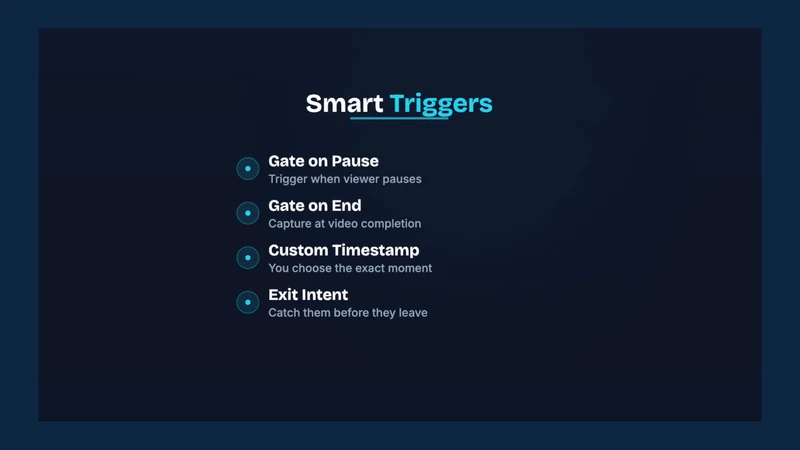 Groove VSL: Video Lead Capture