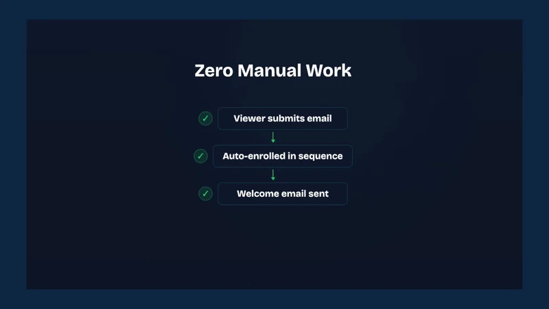 Groove VSL: Video Lead Capture