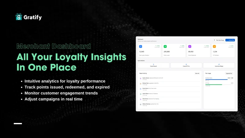 Gratify: Loyalty & Rewards