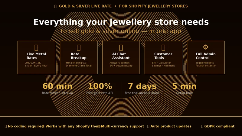 Gold & Silver Live Rate