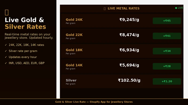 Gold & Silver Live Rate
