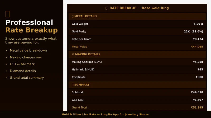 Gold & Silver Live Rate