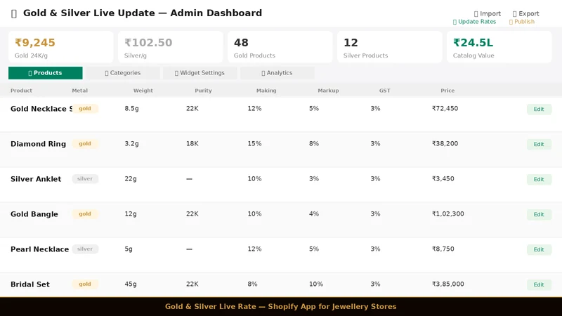 Gold & Silver Live Rate