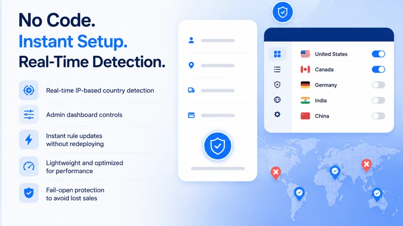Geo Guard – Country & IP Check
