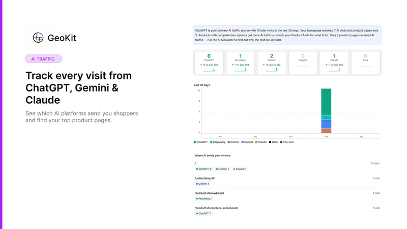 GEOKit: Rank in AI Shopping