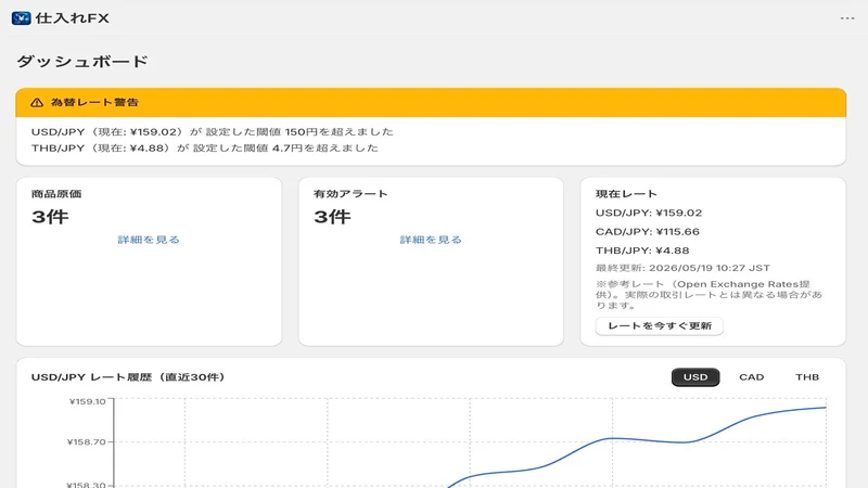 仕入れFX