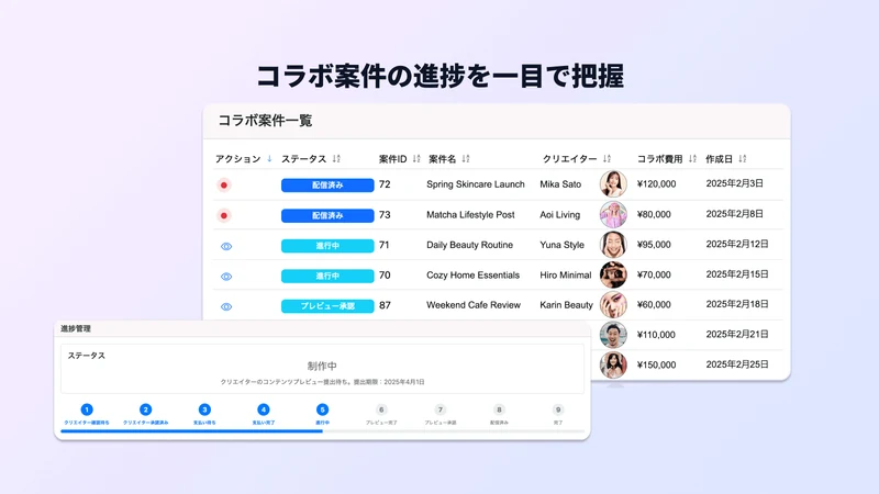 FURECO