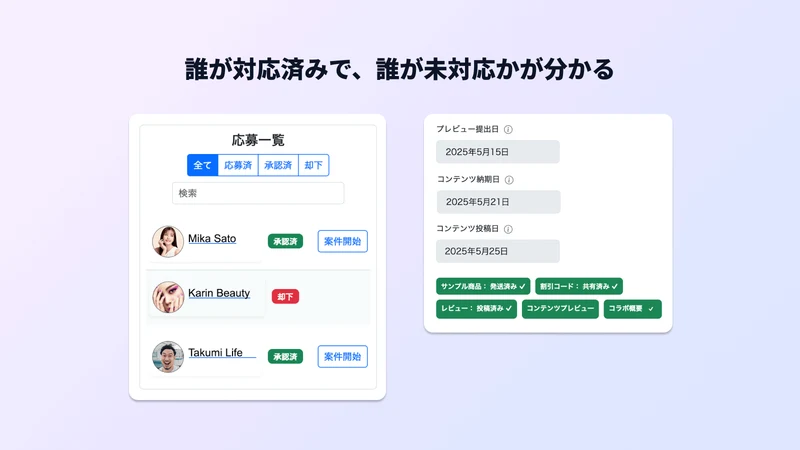 FURECO