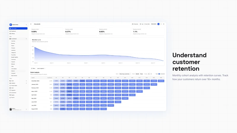 Fullmetrix Reports & Analytics