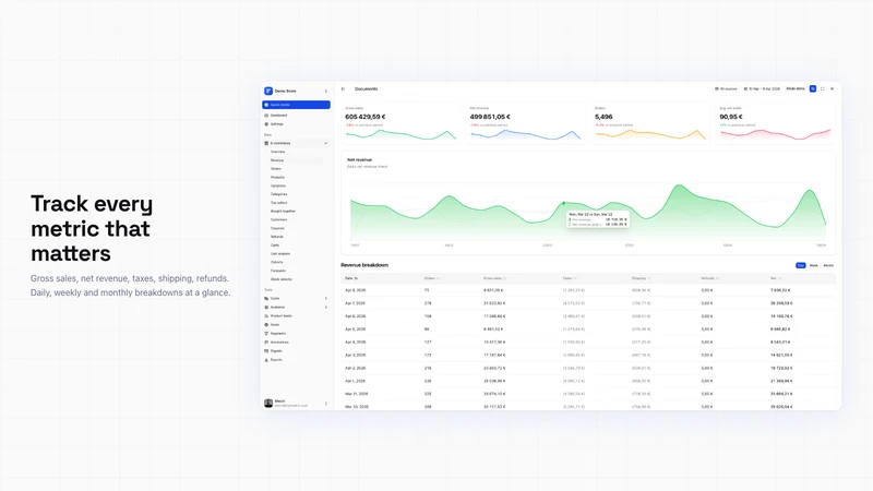 Fullmetrix Reports & Analytics