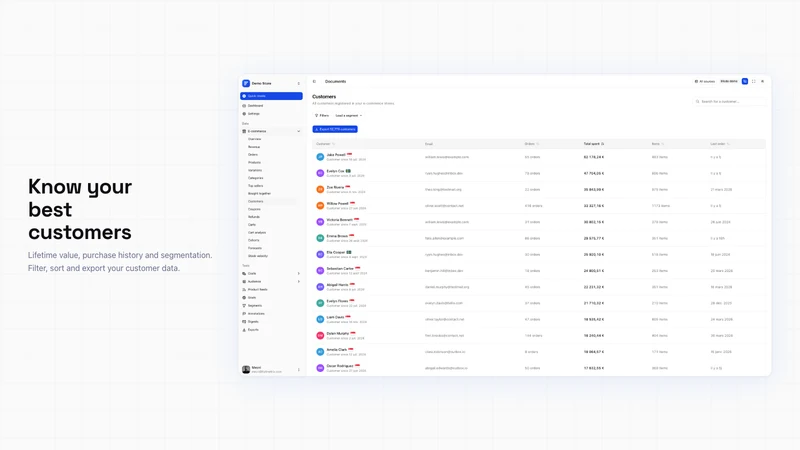 Fullmetrix Reports & Analytics
