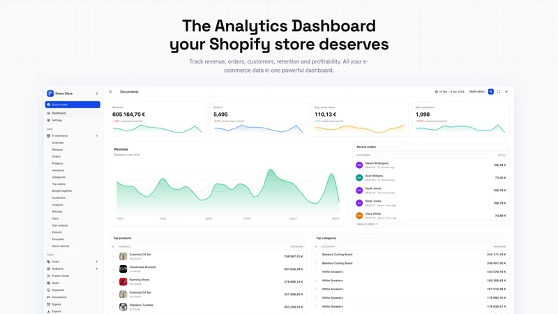 Fullmetrix Reports & Analytics