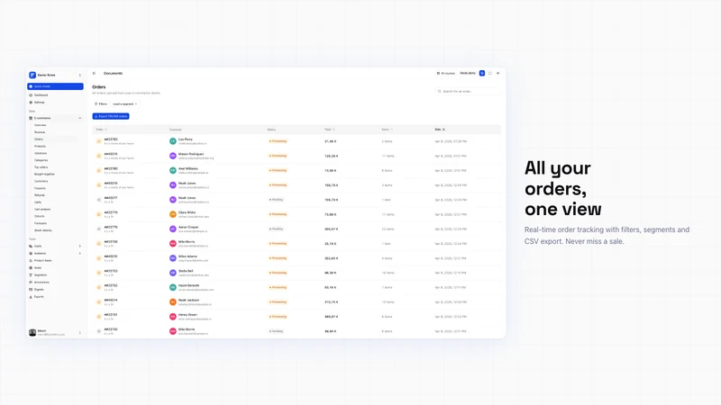 Fullmetrix Reports & Analytics