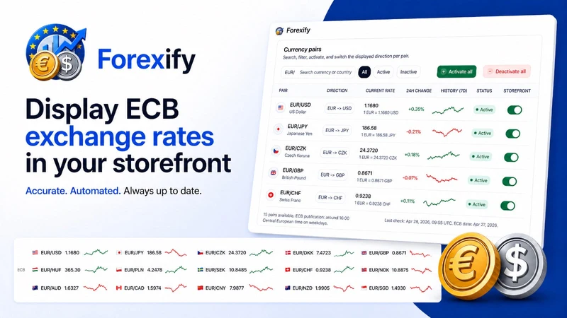 Forexify