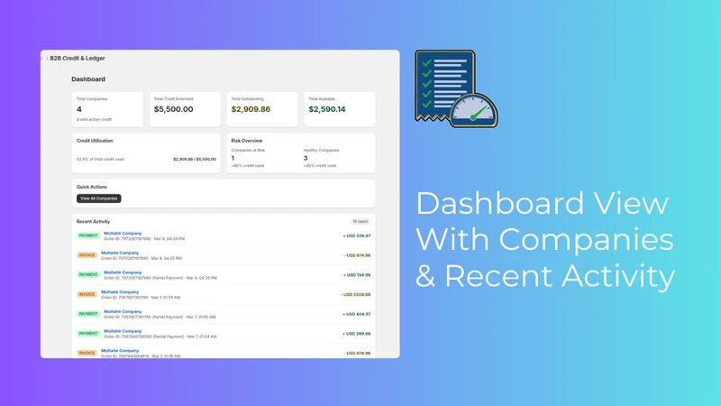 Folio: B2B Credit Limits
