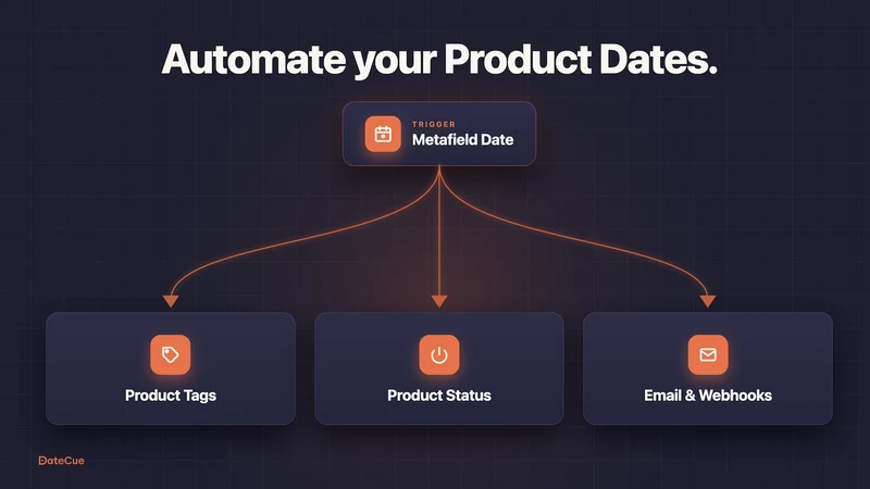 DateCue: Product Scheduler
