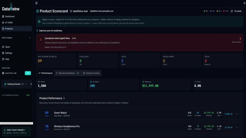 Dataffeine: Agentic Analytics
