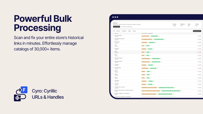 Cyro: Cyrillic URLs & Handles