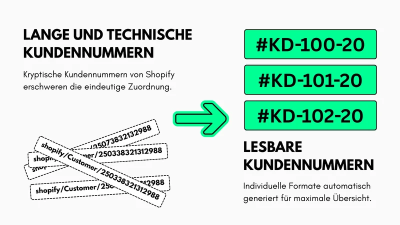 Customer ID Pro: Kundennummer