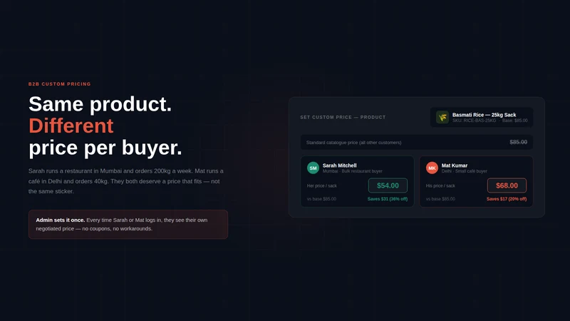 Wholesale B2B Custom Pricing