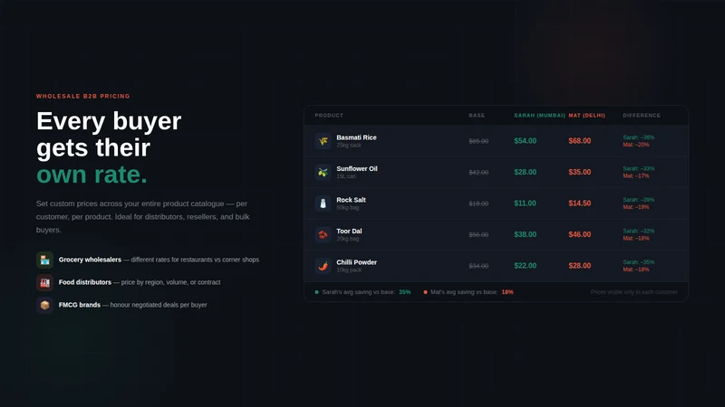 Wholesale B2B Custom Pricing
