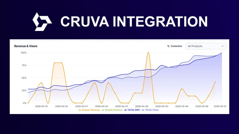 Cruva