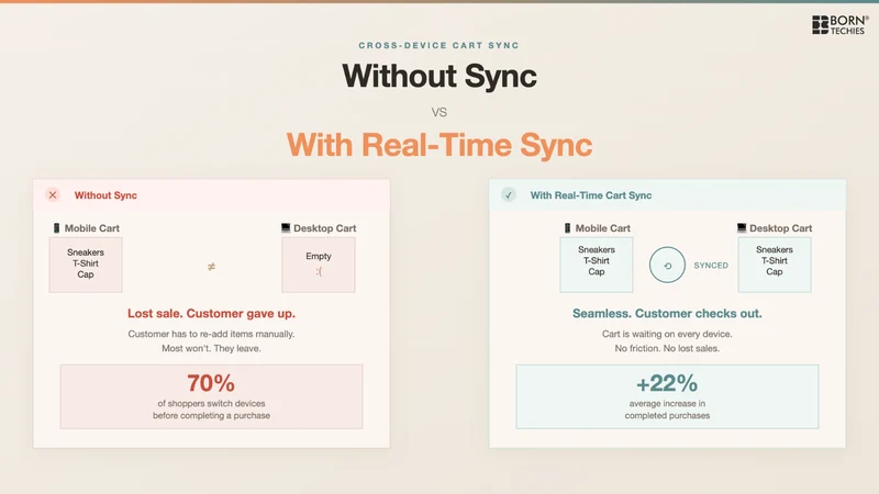 Real‑time Cart Sync