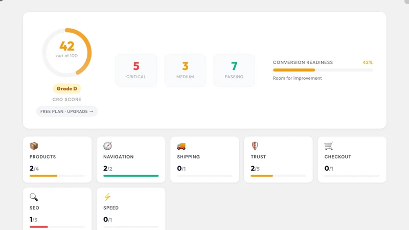 CROScore ‑ Find Lost Sales