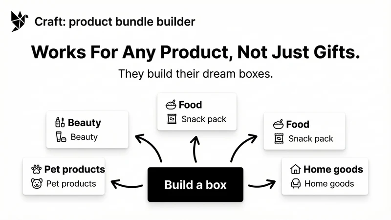 Craft BYOB Bundle Builder