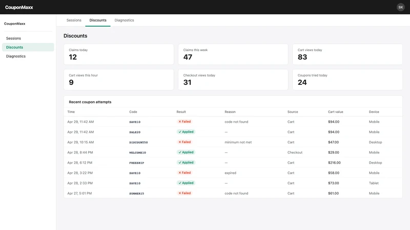 CouponMaxx — Coupon Analytics