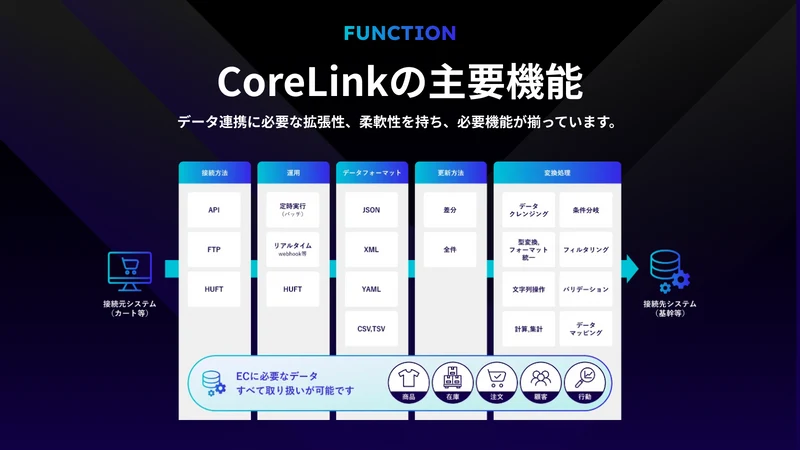 CoreLink