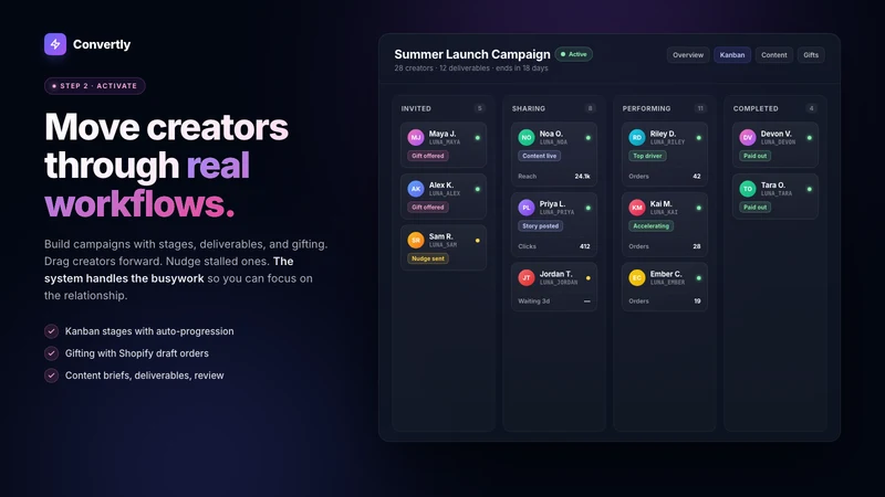 Convertly: Creator Commerce AI