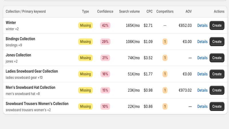 SEO Box: Collection SEO AI