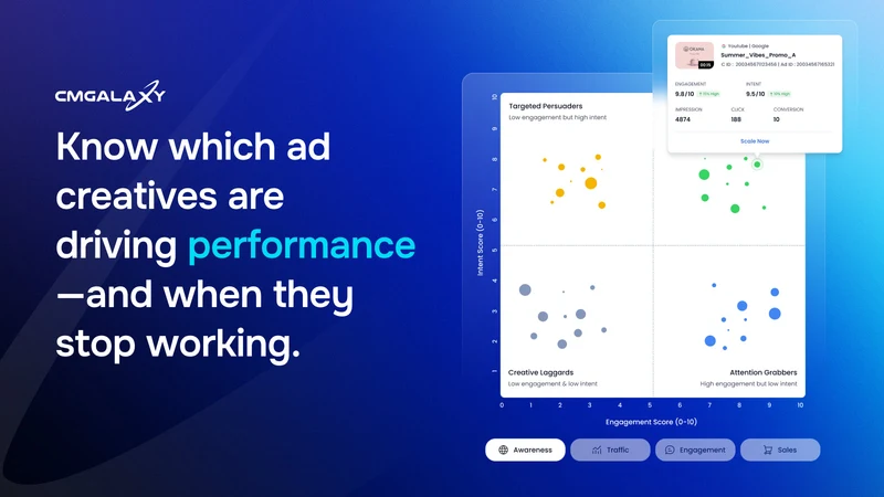 CMGalaxy – AI Ad Intelligence